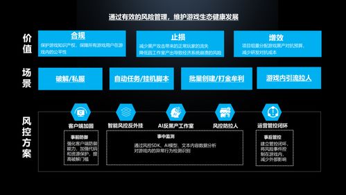 守护玩家的热爱,网易易盾mmo游戏安全场景解决方案迎重要更新