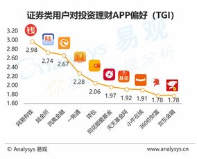中国互联网证券用户画像洞察 开市时忙交易,休市后爱学习