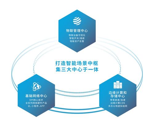 dnspod十问赵东方 除了上网,路由器还能干什么