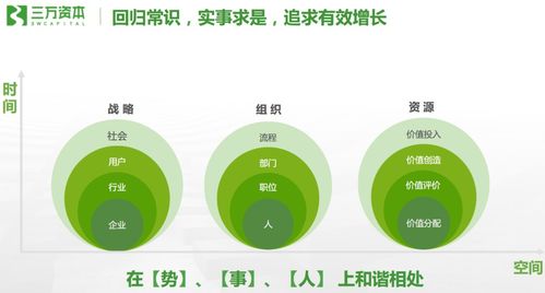 三万资本黄鹤 最伟大的食品饮料公司都有上瘾性