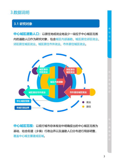 大数据揭秘 2020520,城市通勤,想说爱你不容易