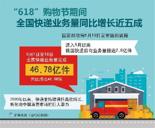 618 购物节期间网联平台处理网络支付交易16.91万亿元