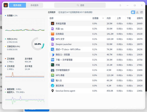国产操作系统,想说爱你不容易 浅谈一下安装及使用统信uos的感觉