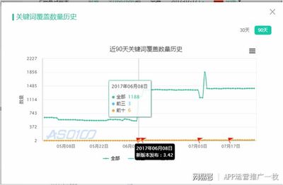 ASO是什么,ASO优化如何选择关键词