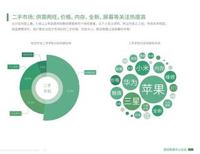国双数据中心发布 2016年第三季度手机行业态势研究 报告