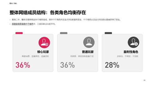 线下买金的货币流向 来自某游戏交易网络的洞察