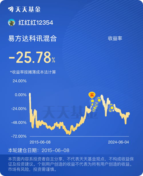 绝世好基 易方达科讯混合 of110029 股吧 东方财富网股吧