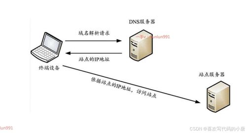 web的运行