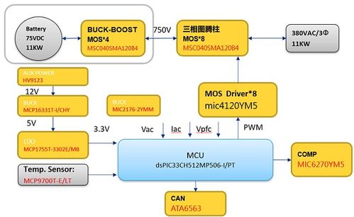 基于Microchip dsPIC33CH512MP506高性能DSP开发的11kW三相图腾柱PFC电源方案
